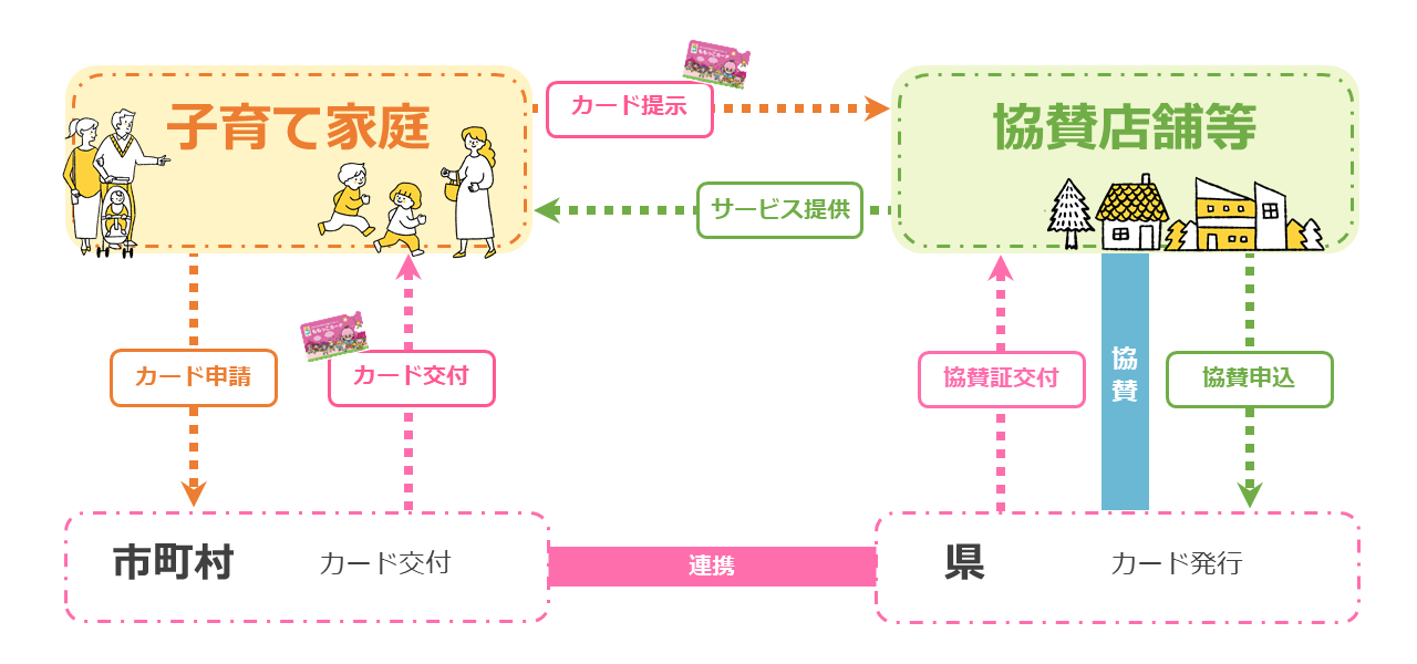 1.　スマートフォンで簡単利用申請