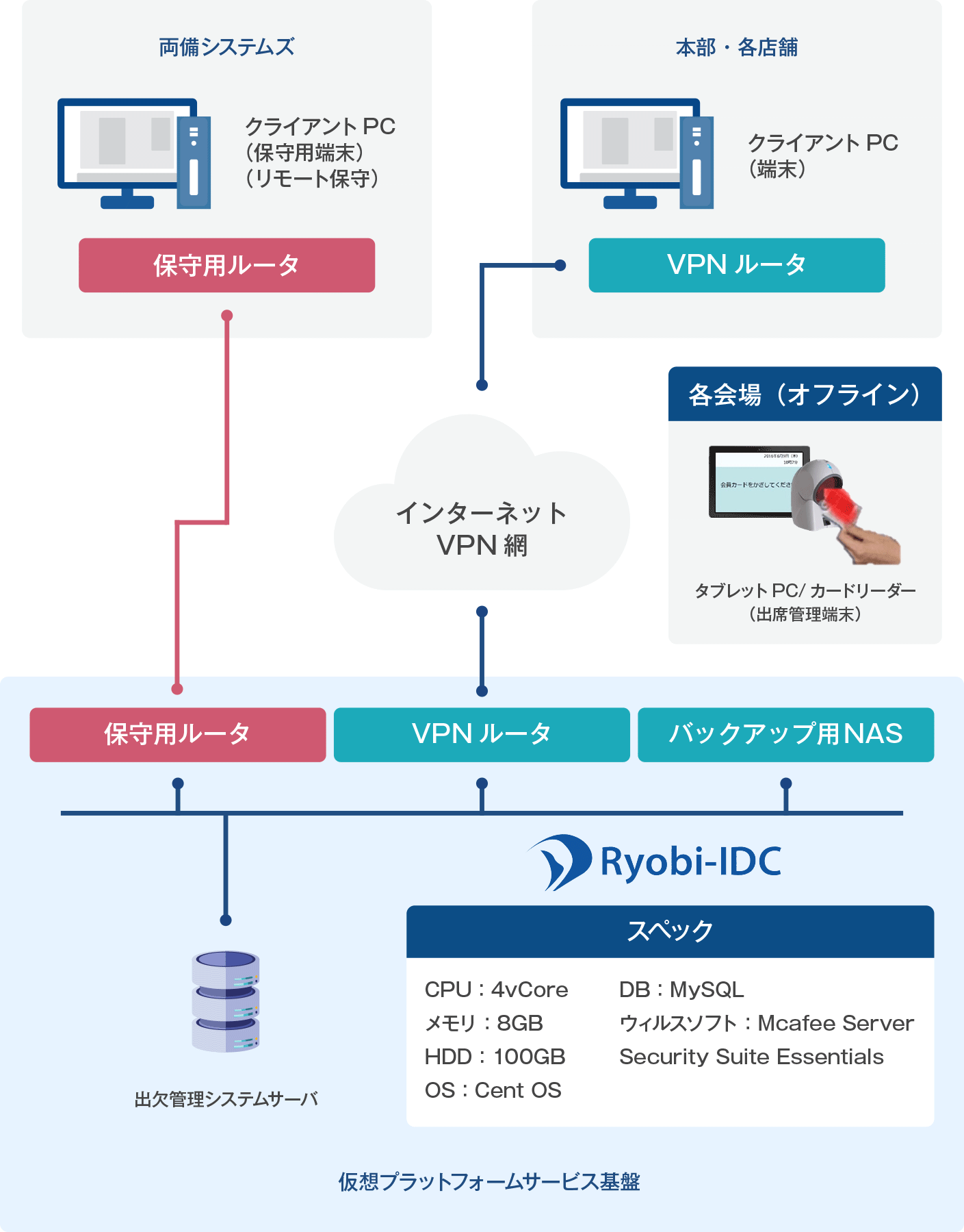システム構成