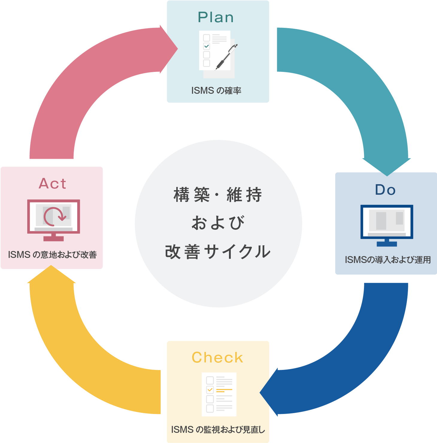 ISO27001(JISQ 27001)認証取得支援サービスとは