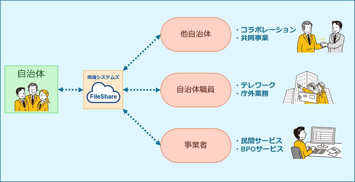 活用事例