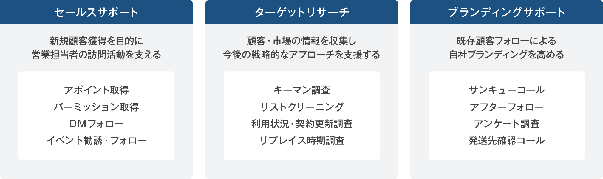 サービス2:幅広いお客様の営業活動をサポートします。