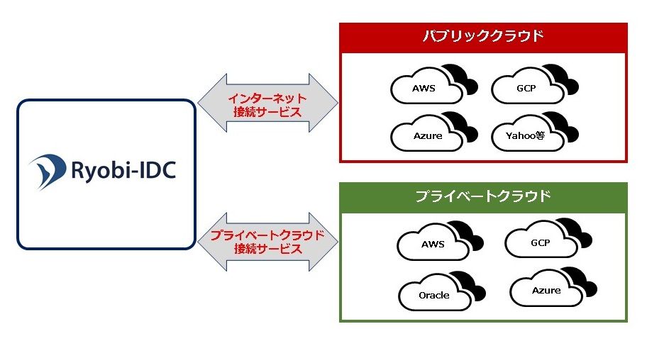 サービス内容