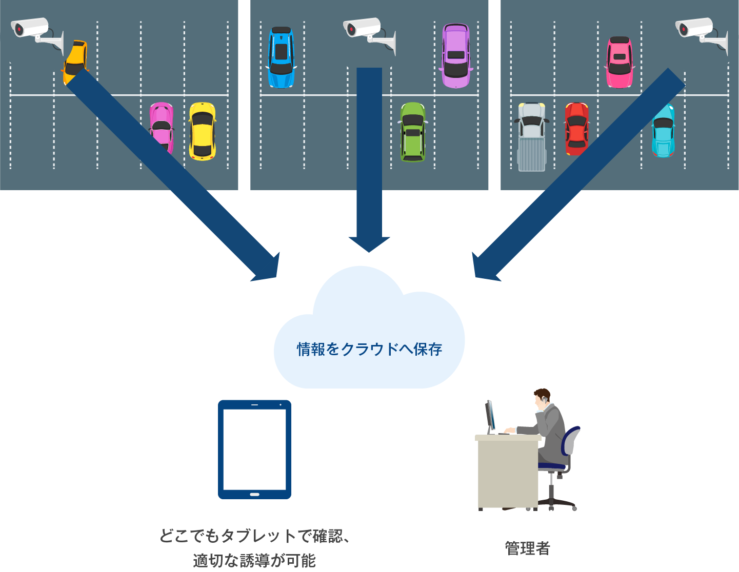 クラウドサービス