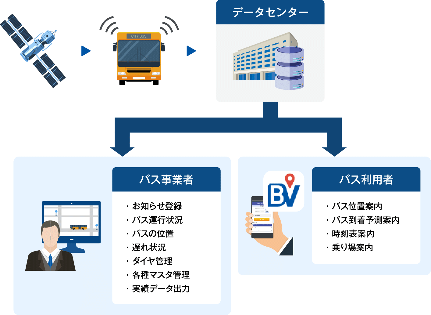 新 南海 時刻 表 バス