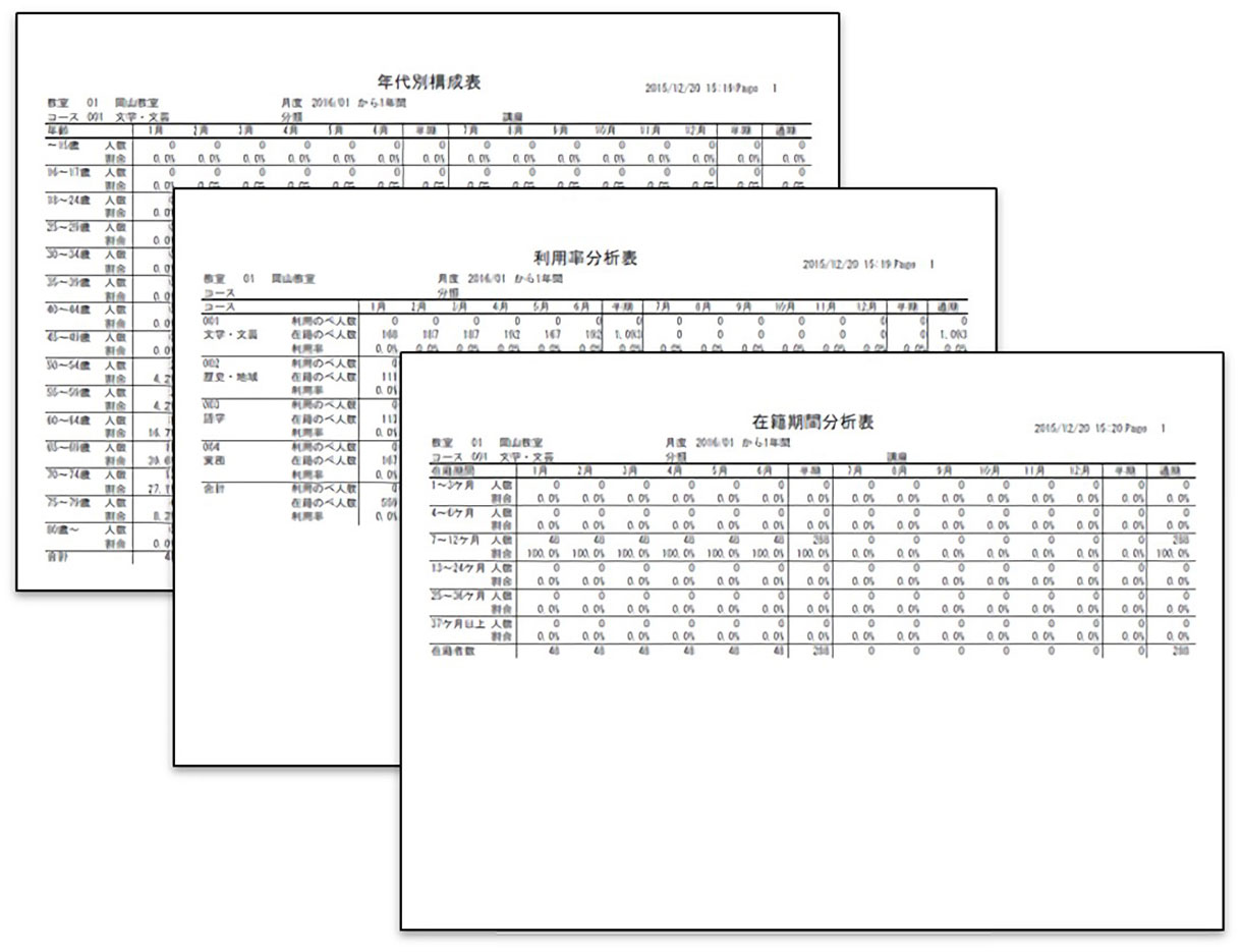 統計分析機能
