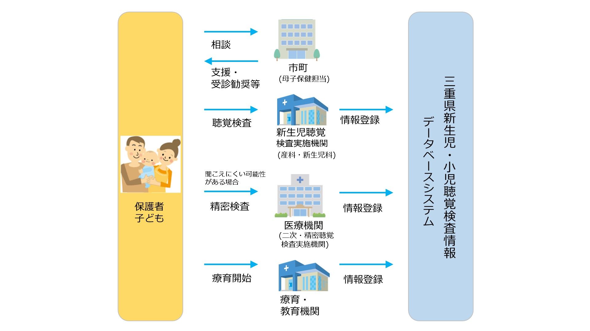 (※2)厚生労働省HP  「新生児聴覚検査の実施について」