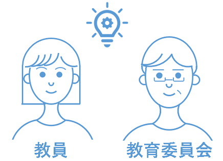保護者連絡システムで解消!