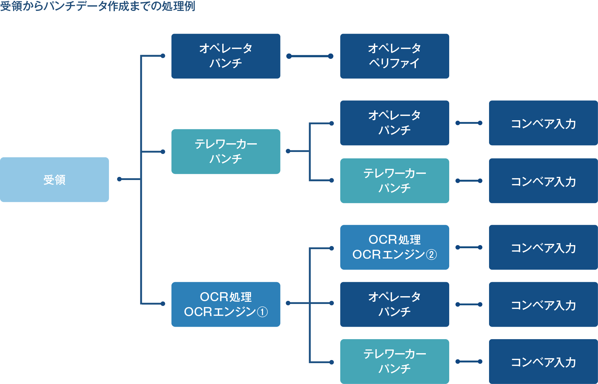 メリット2