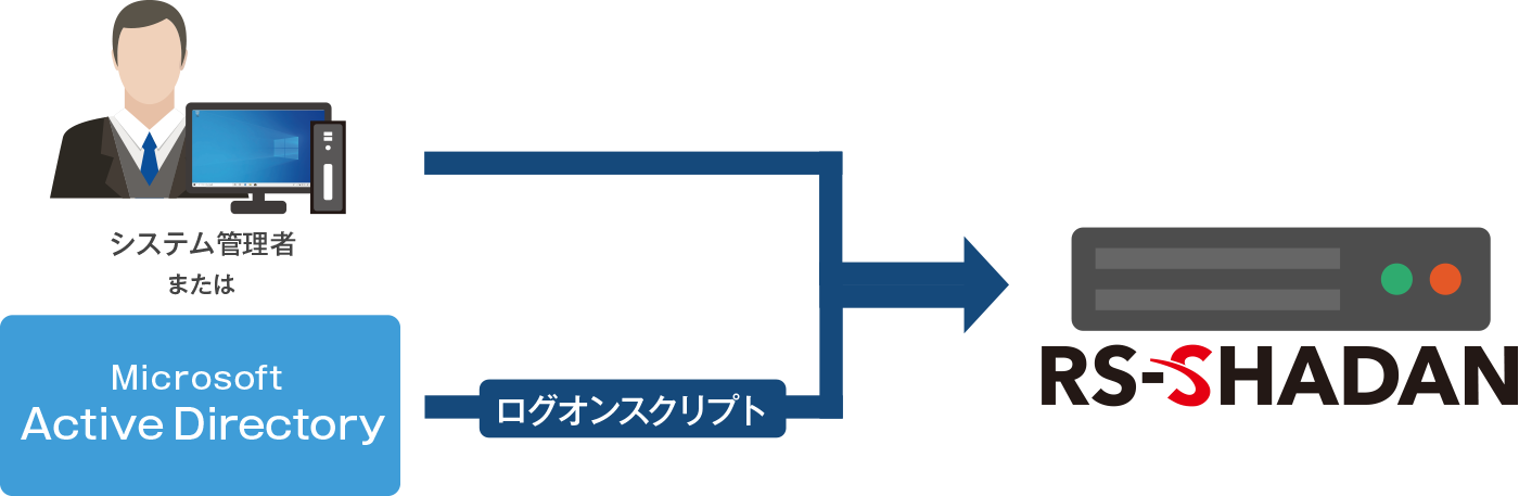 事前登録