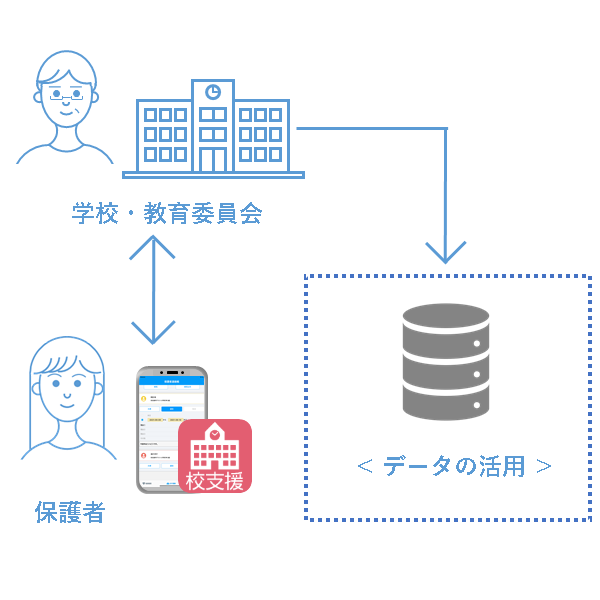 出欠連絡・健康観察(単体利用)