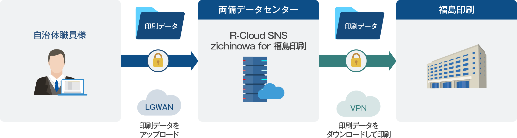 機能一覧