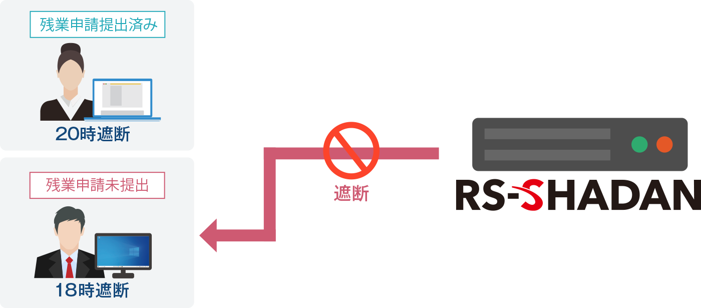 ③ネットワーク遮断:18時
