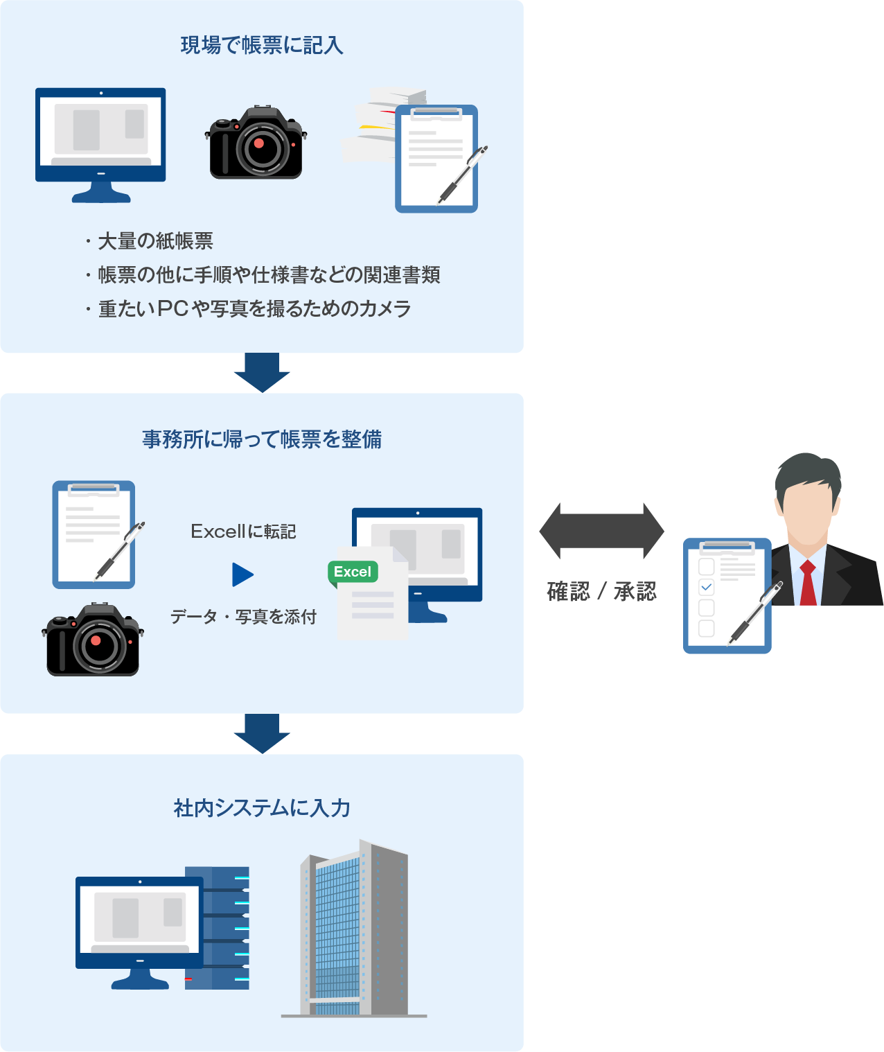 導入前