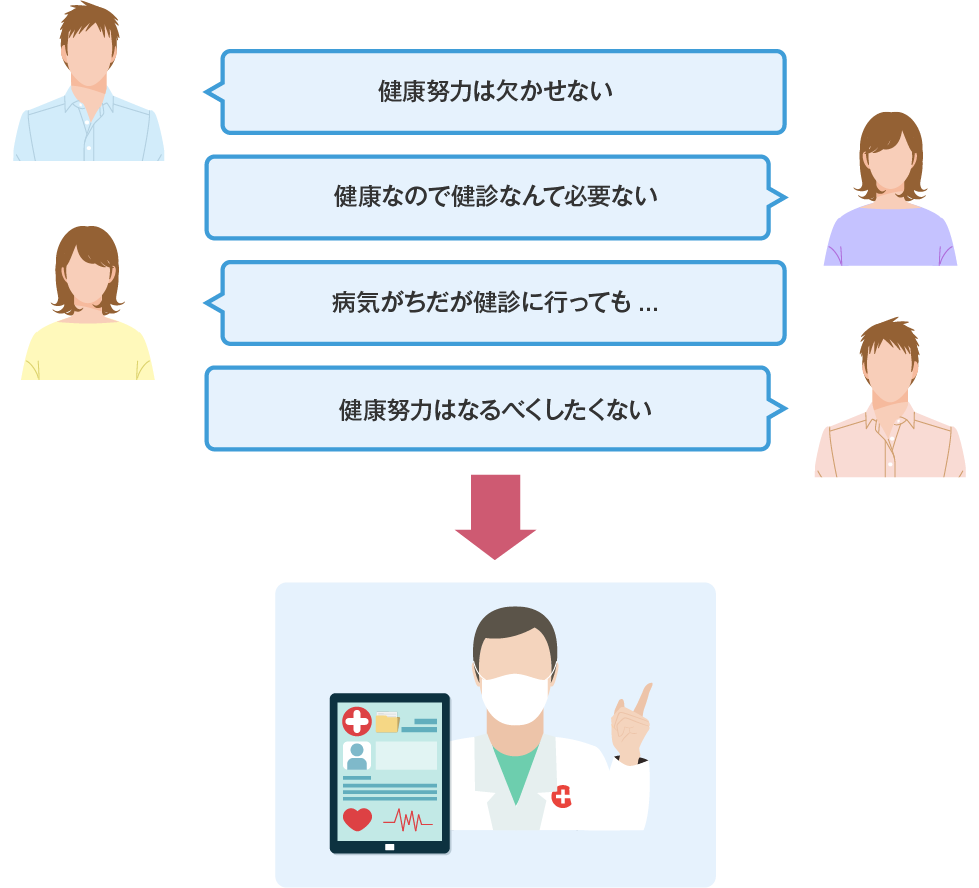 過去の受診履歴や特定健診データ等を活用し、対象者の健康意識や行動パターンを予測し、個別対象者に対して最も効果的な勧奨方法をご提案します。