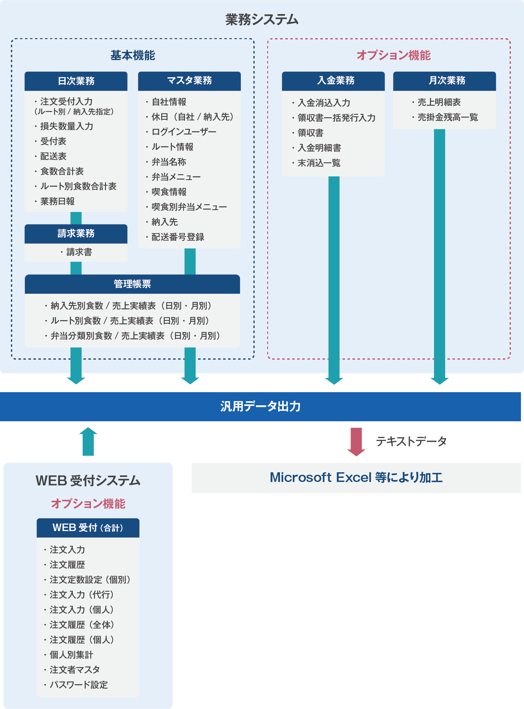 給食弁当業向けクラウド給食管理システム 給食時間 両備システムズ 給食弁当業向けクラウド給食管理システム 給食時間 両備システムズ