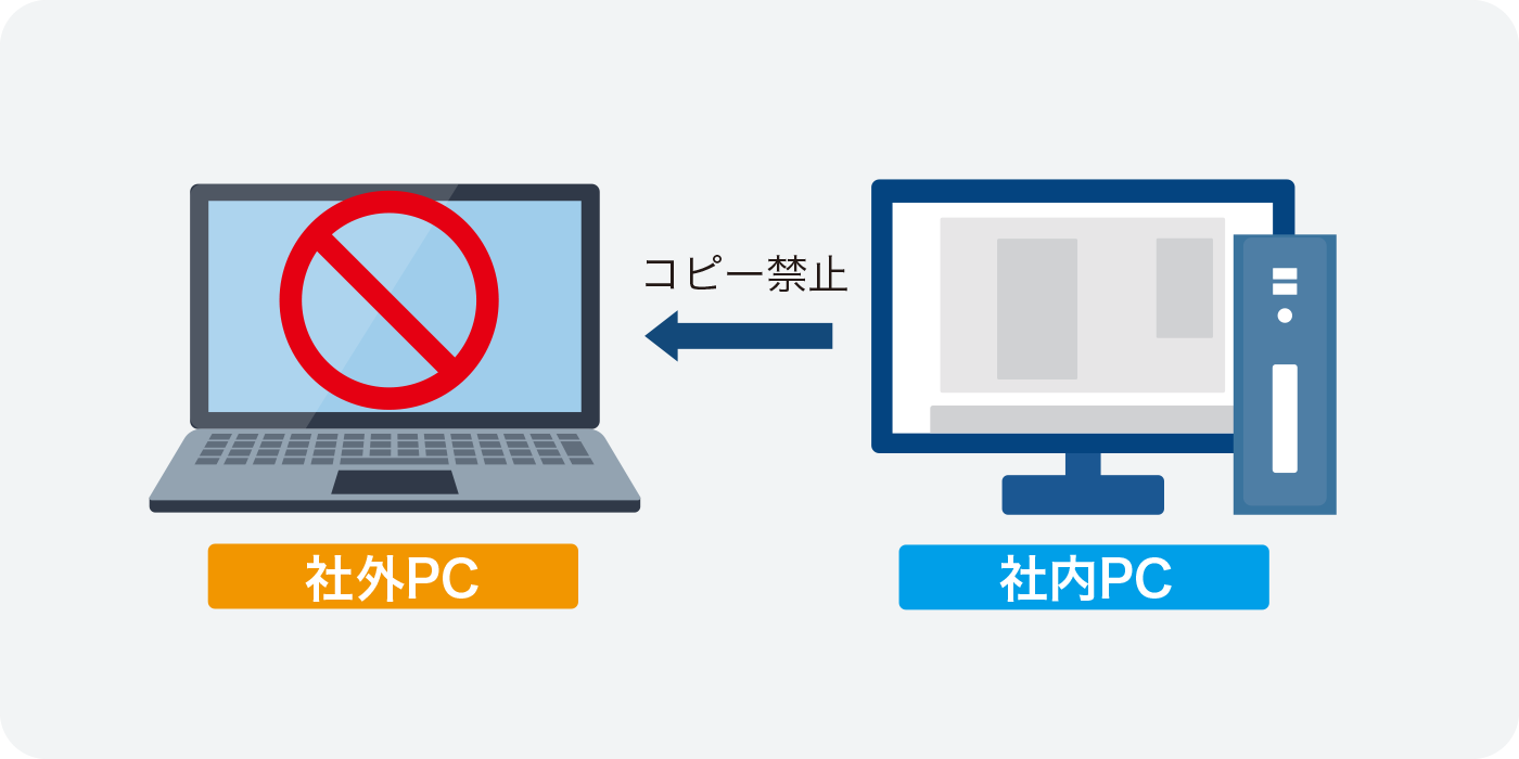 ファイルコピー禁止