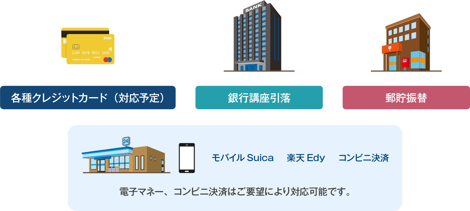 多様な“決済”方法