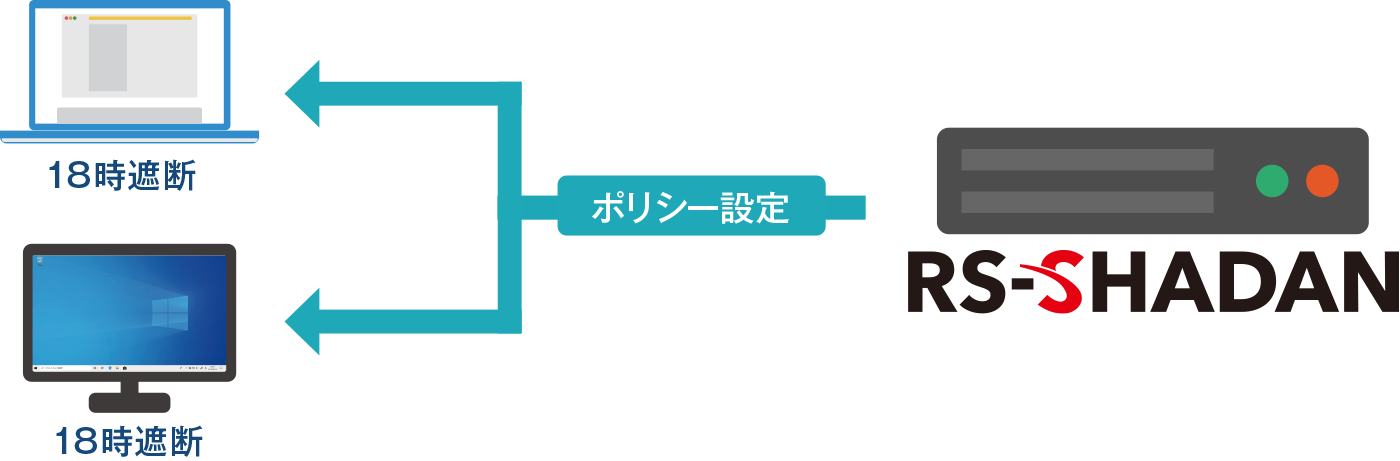 ①有効期限ポリシー設定:7時