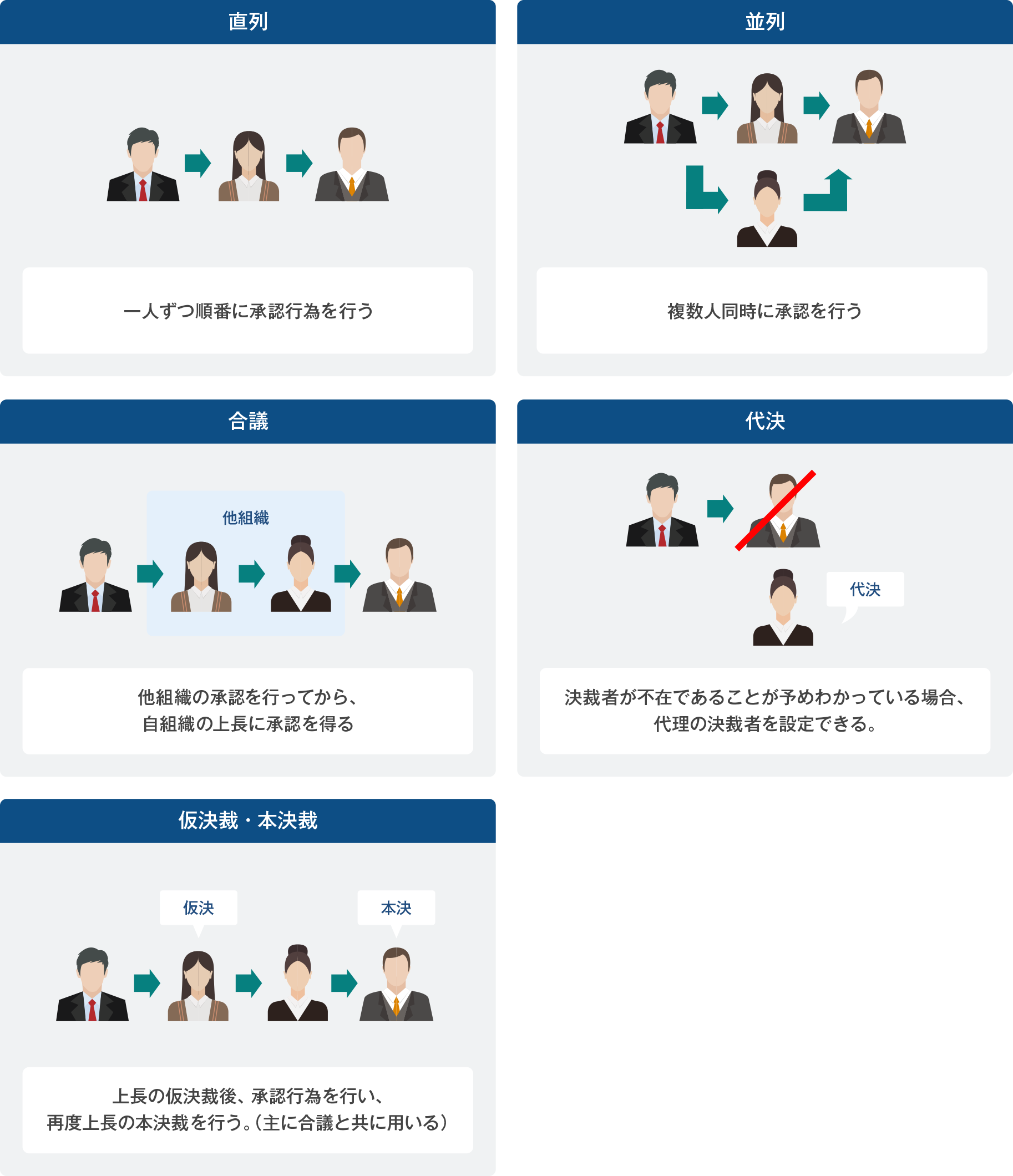 電子決裁(決裁ルートの種類)