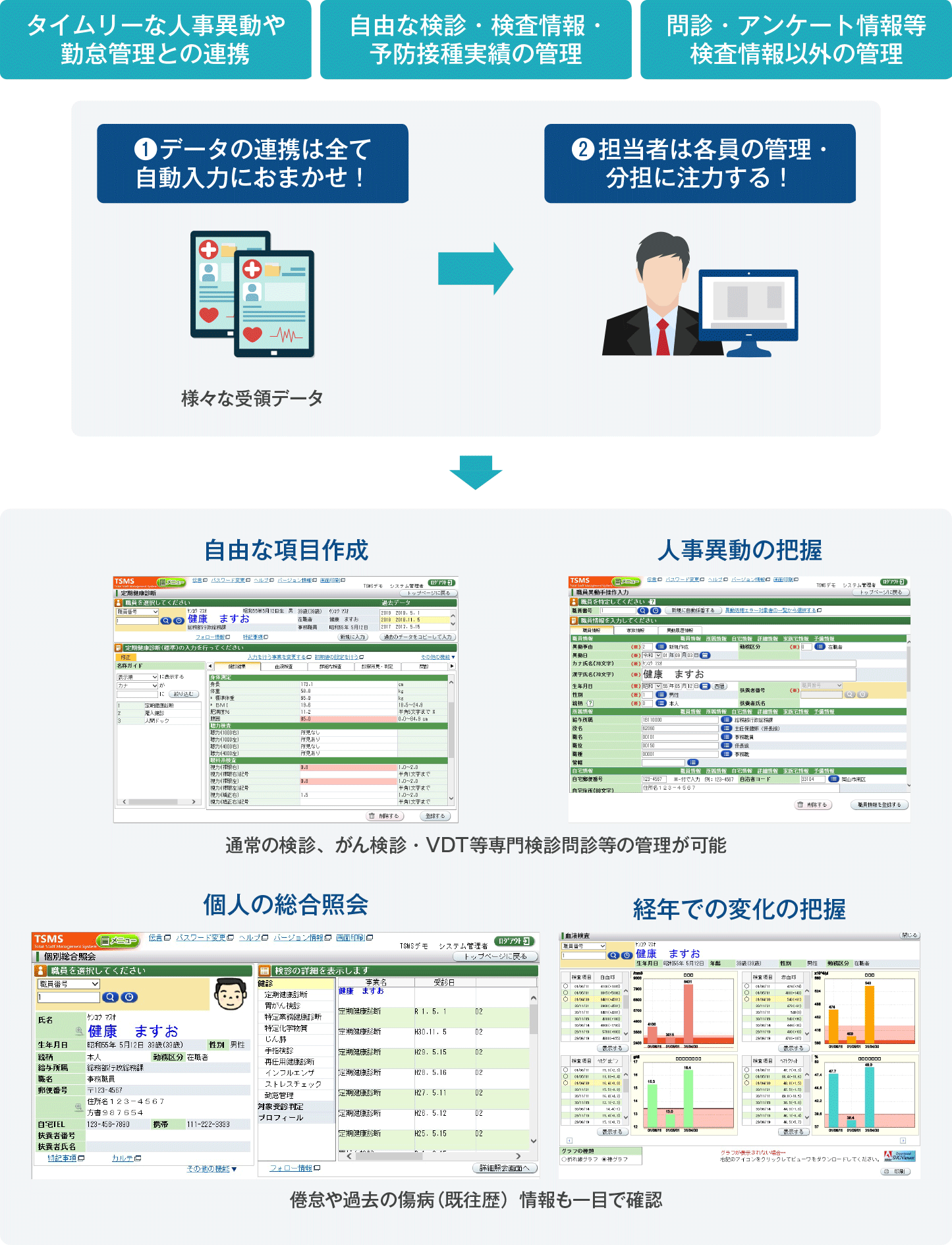 Tsms 健康管理支援システム 両備システムズ Tsms 健康管理支援システム 両備システムズ