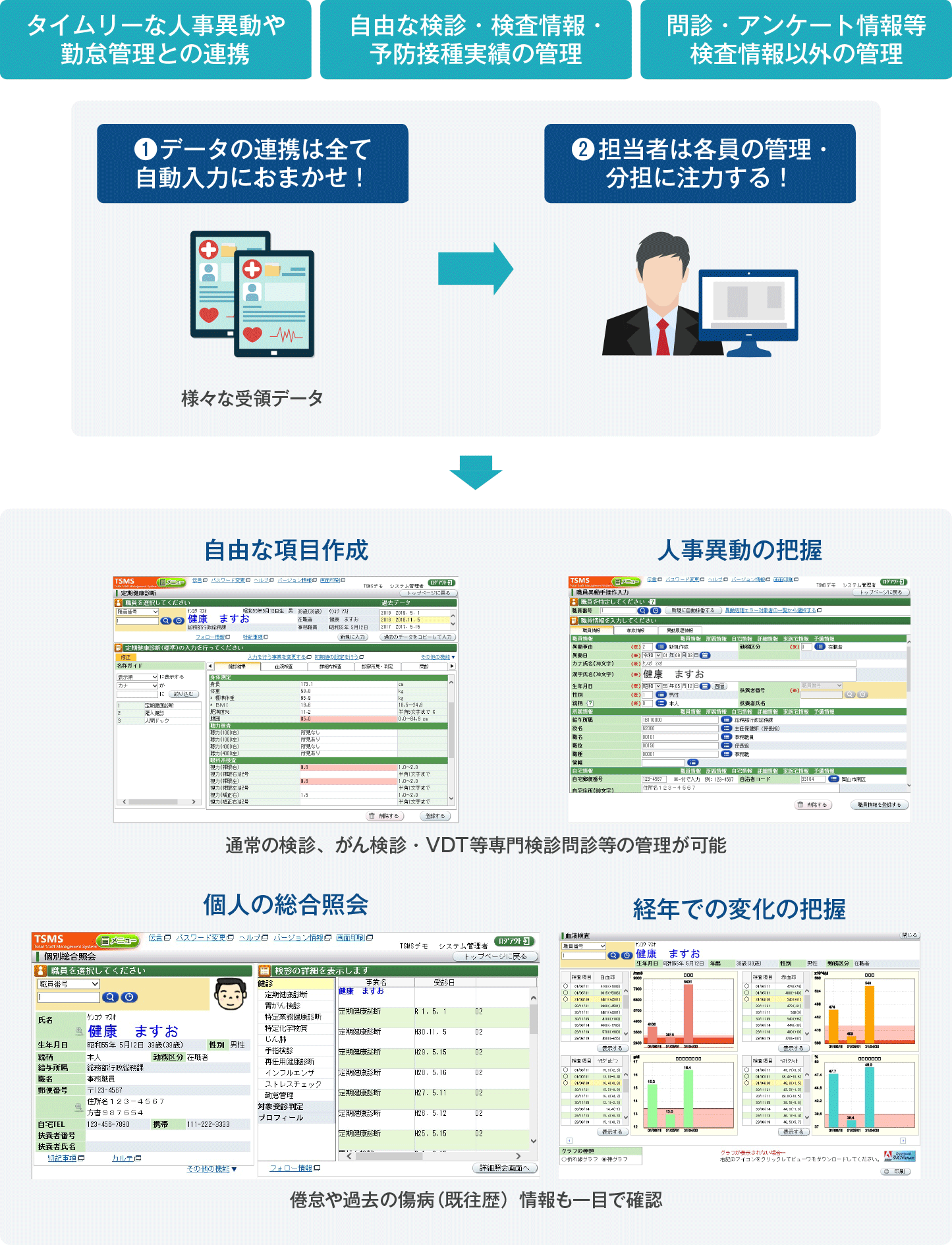 Tsms 健康管理支援システム 両備システムズ