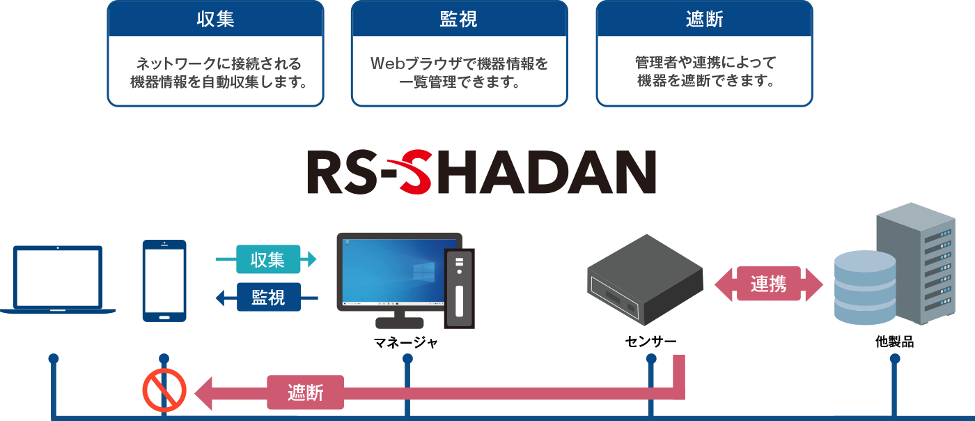主な機能