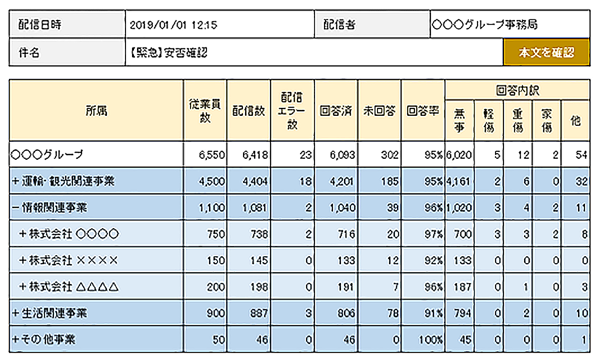 4. 回答状況確認