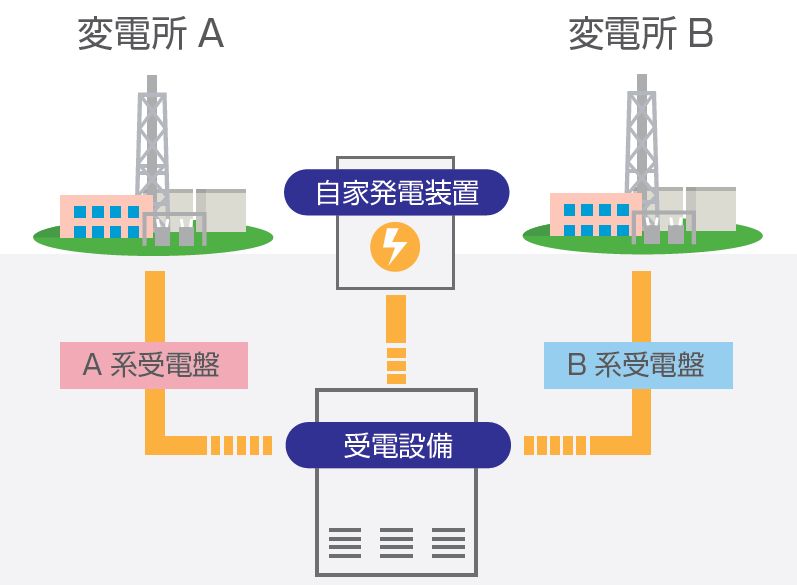 電気設備