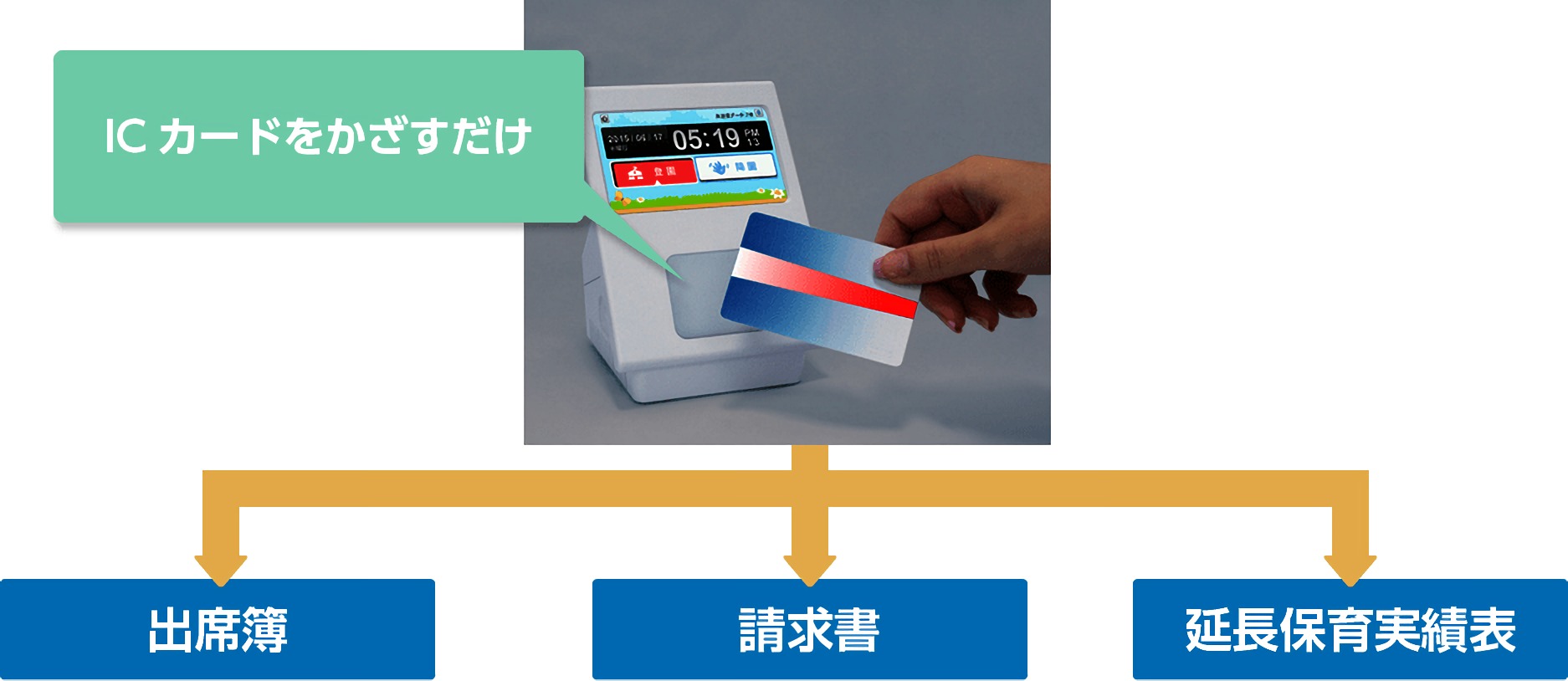登降園管理