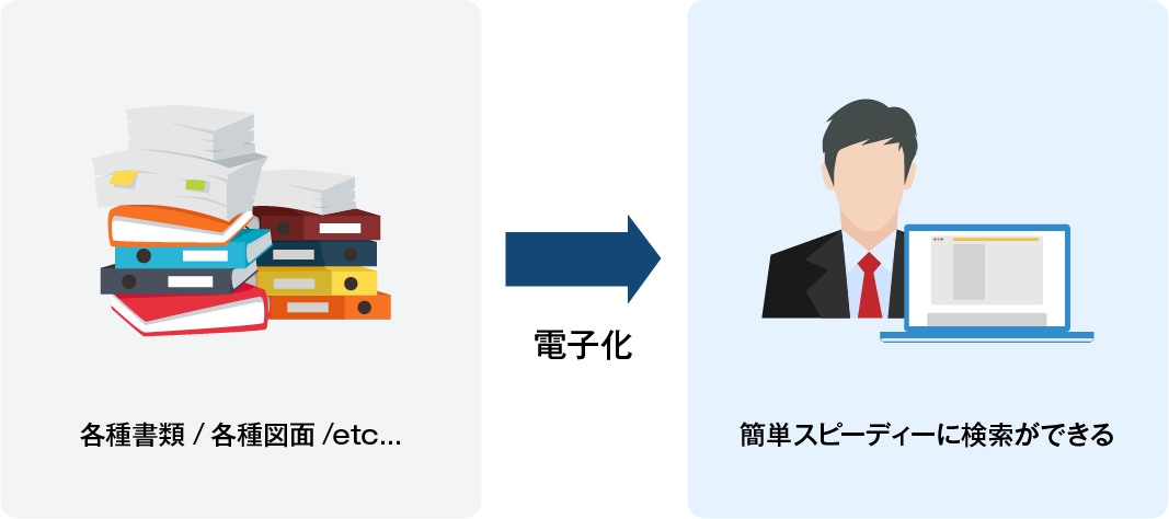 サービス1:ファイリングシステムでデータ活用を推進