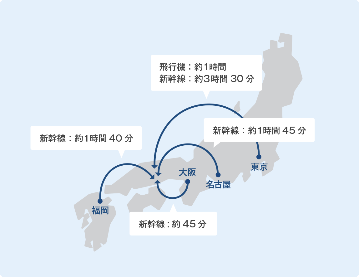 好立地岡山のポイント⑤アクセス利便性