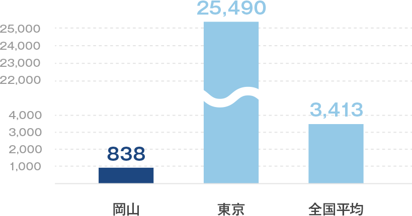 好立地岡山のポイント②台風等の自然災害が少ない