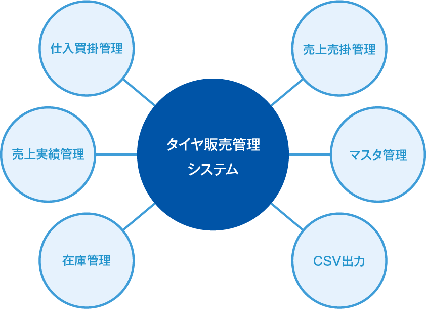 このようなお客様におすすめです!