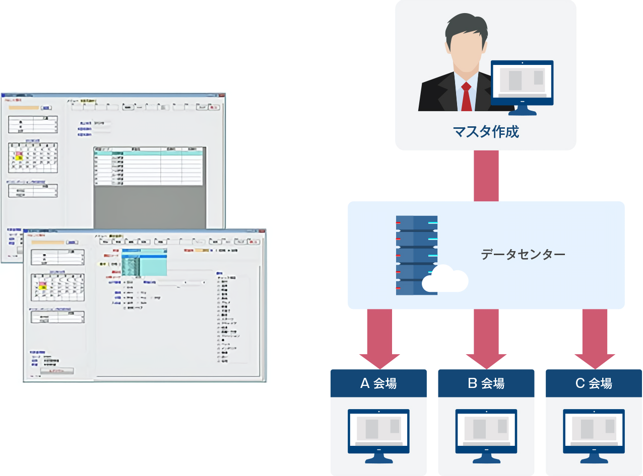 本部主導の運用設定