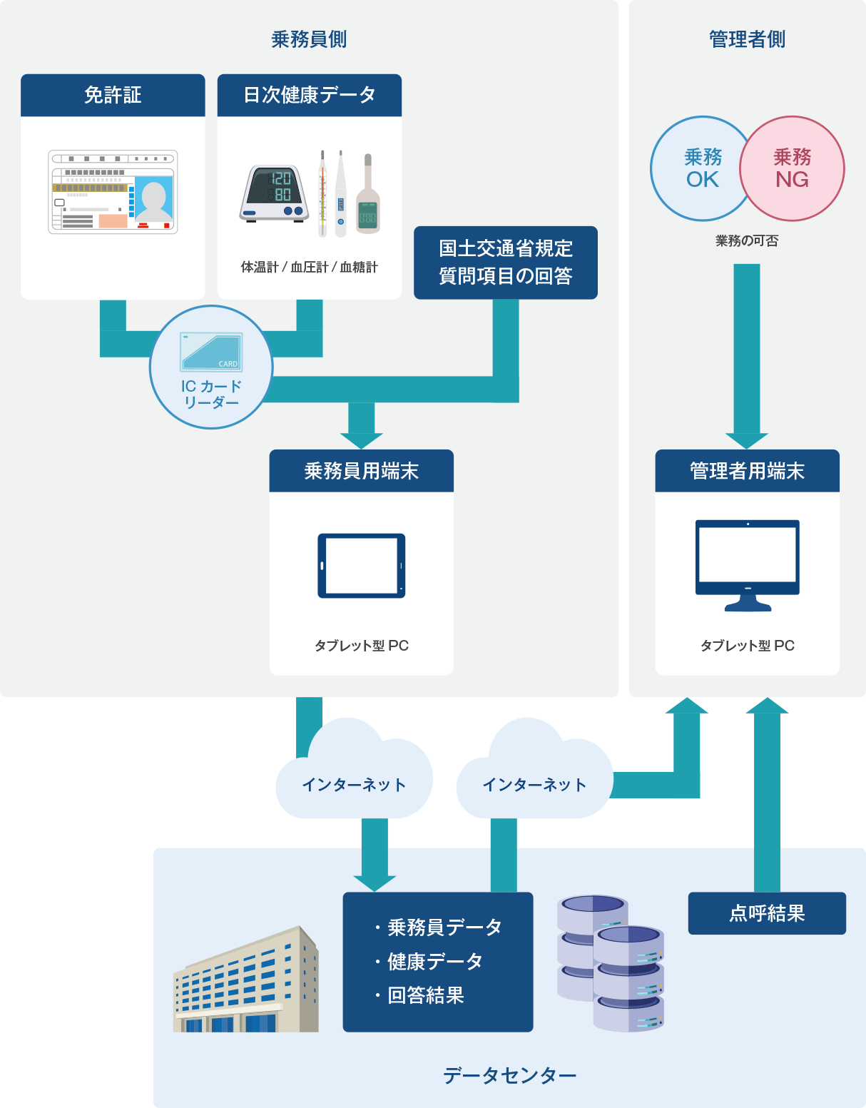 製品仕様 両備システムズ 製品仕様 両備システムズ