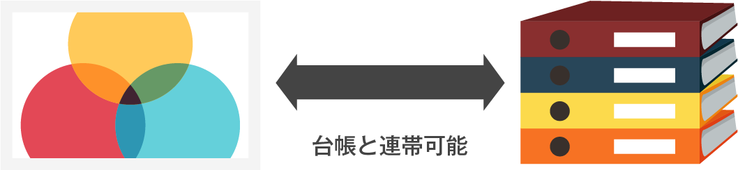 地図と台帳データの連携機能