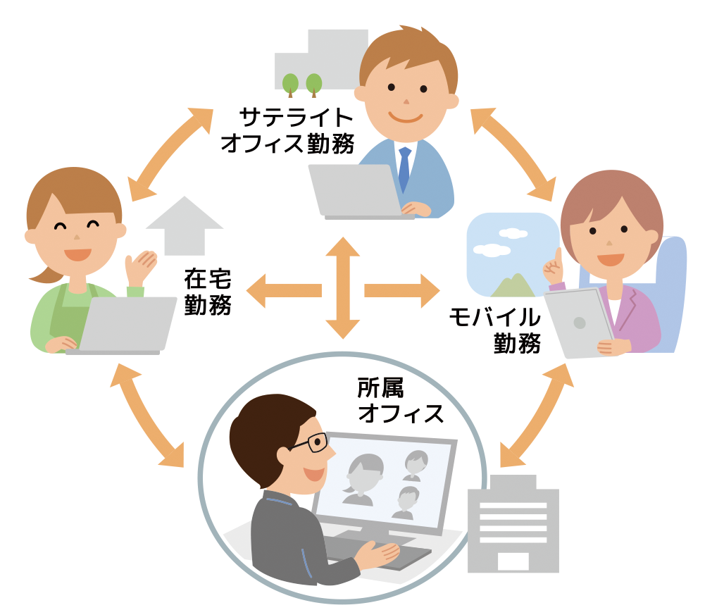1. 職場の仲間とテレワークでのコミュニケーション