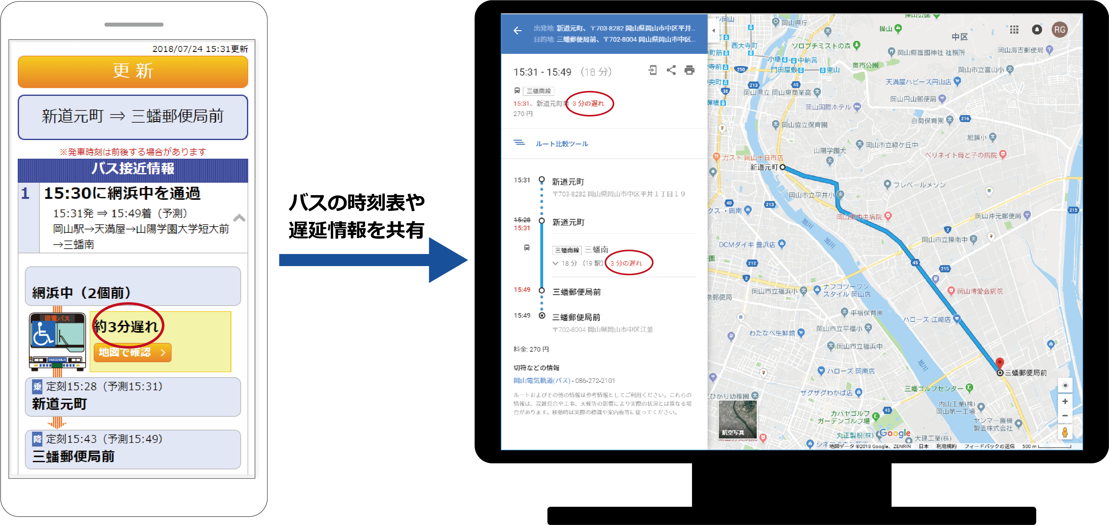 GTFSとは