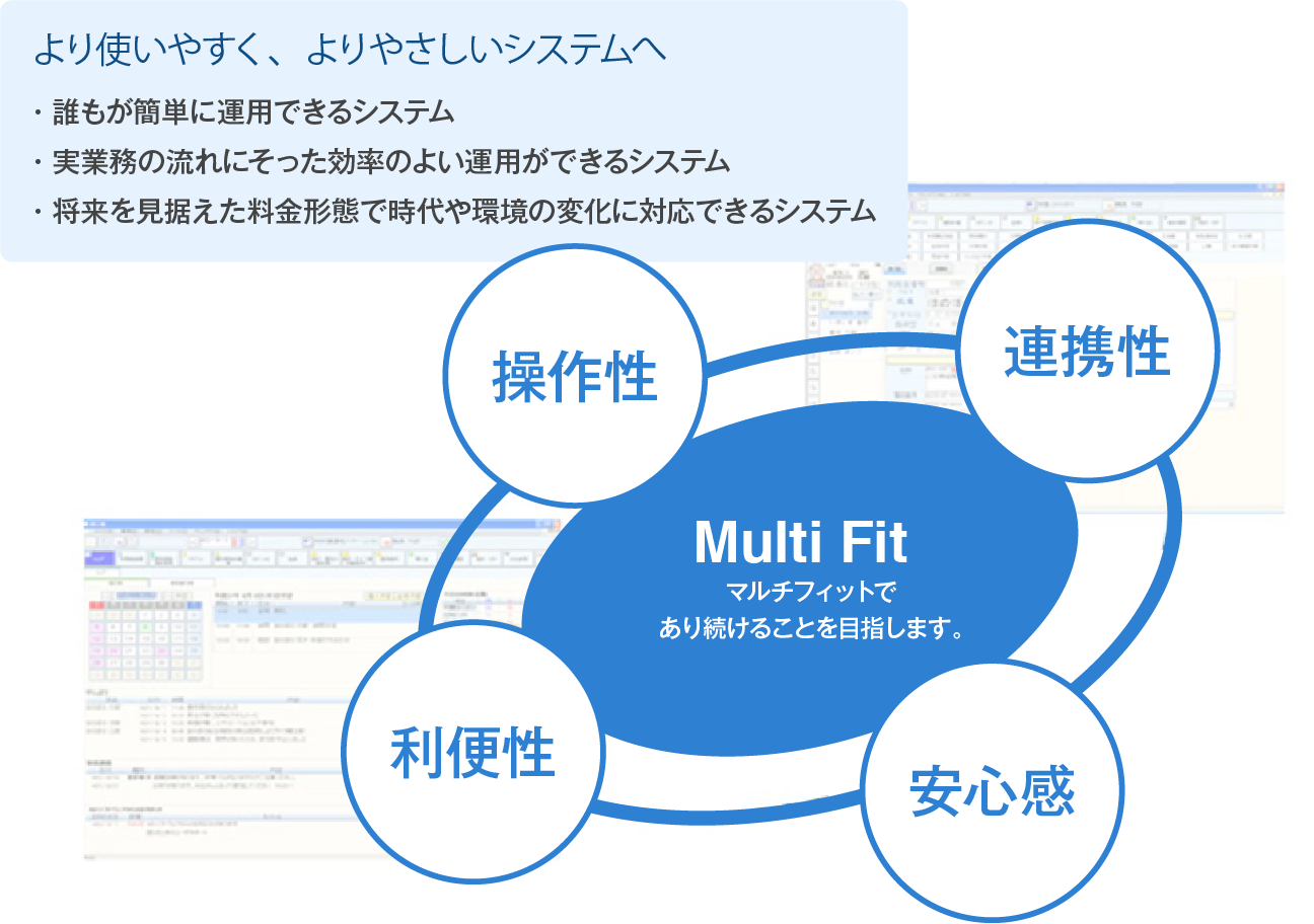 福祉業務支援ソフト ほのぼの シリーズ ほのぼのnext 両備システムズ