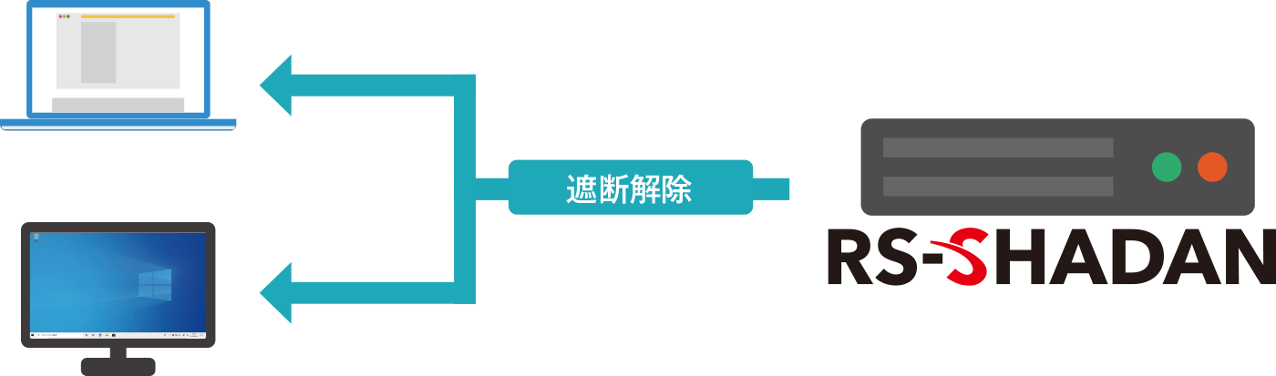 ⑤遮断解除:6時