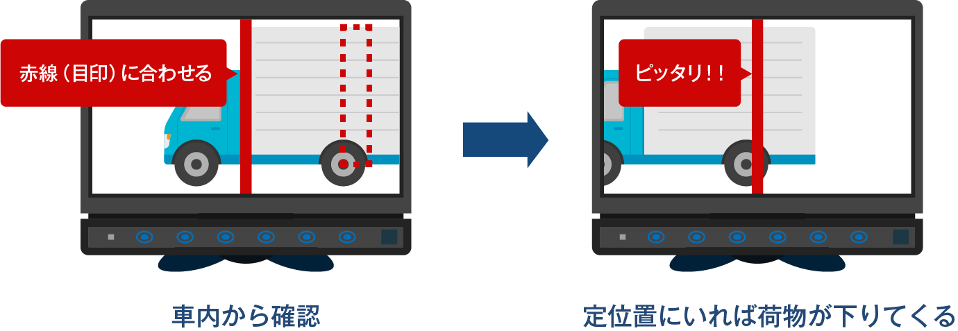 簡単位置合わせ