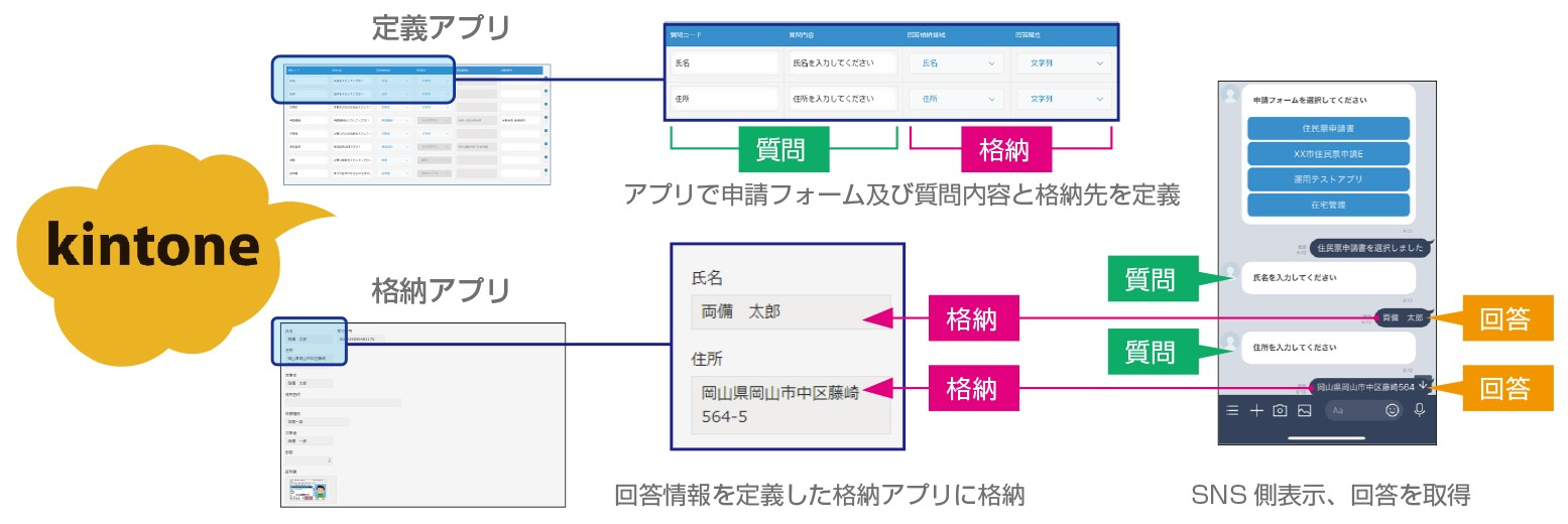 SNS連携