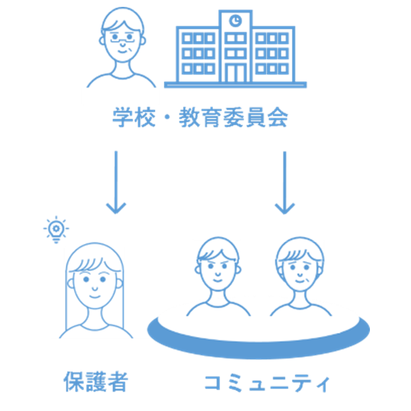 学校通信の配信