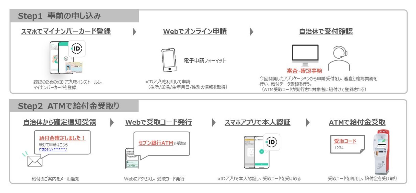 枠組み