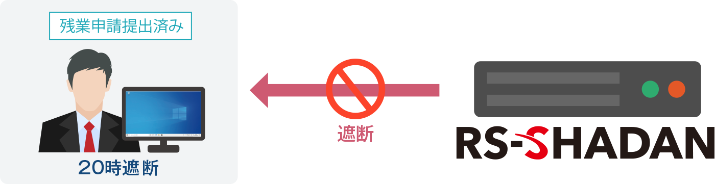 ④ネットワーク遮断:20時