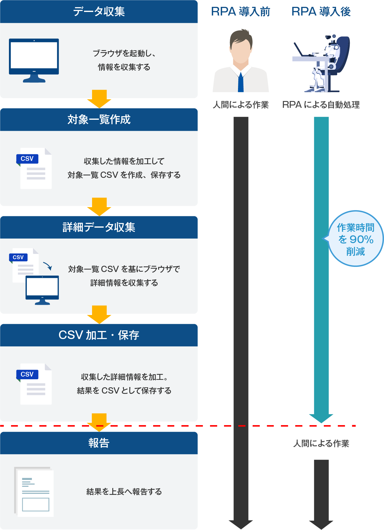 Rpa導入支援サービス 両備システムズ