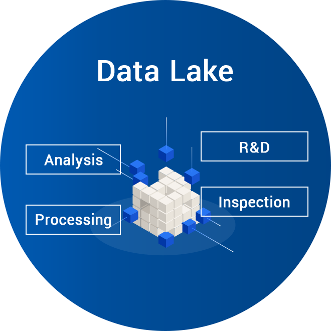 Data Lake Analysis R&D Processing Inspection