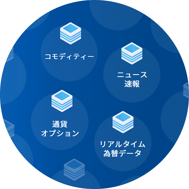 コモディティー ニュース速報 通貨オプション リアルタイム為替データ