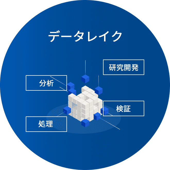 データレイク 研究開発 分析 検証 処理