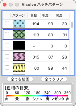 凡例ウインドウ